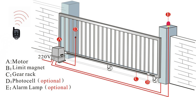 Sliding Gates | Automatic Remote Control Sliding Gate | AWB Enterprise